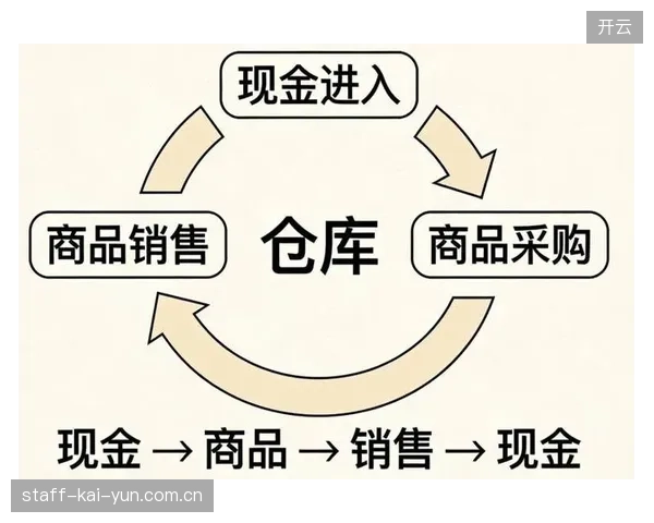 AI驱动的销售预测不再是锦上添花，而是决定履约中心库存周转率和资金效率的生命线